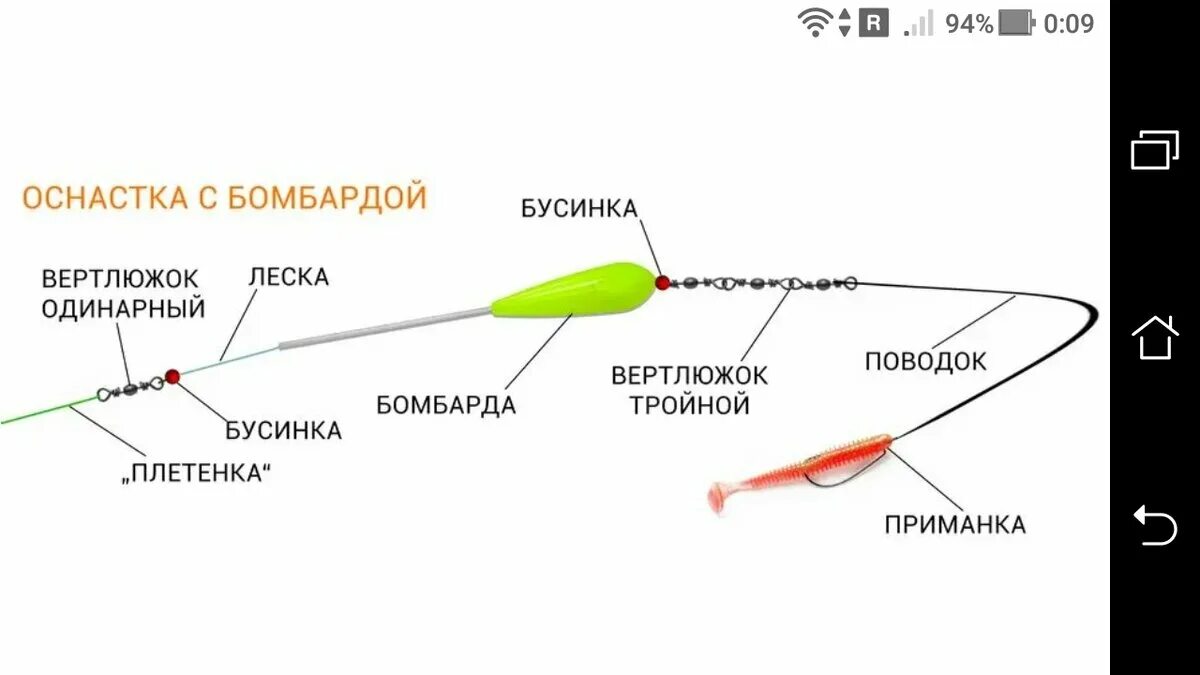 Режущая оснастка Как собрать окуневый монтаж для дальнего заброса поплавка бомбарды, окуневой сна