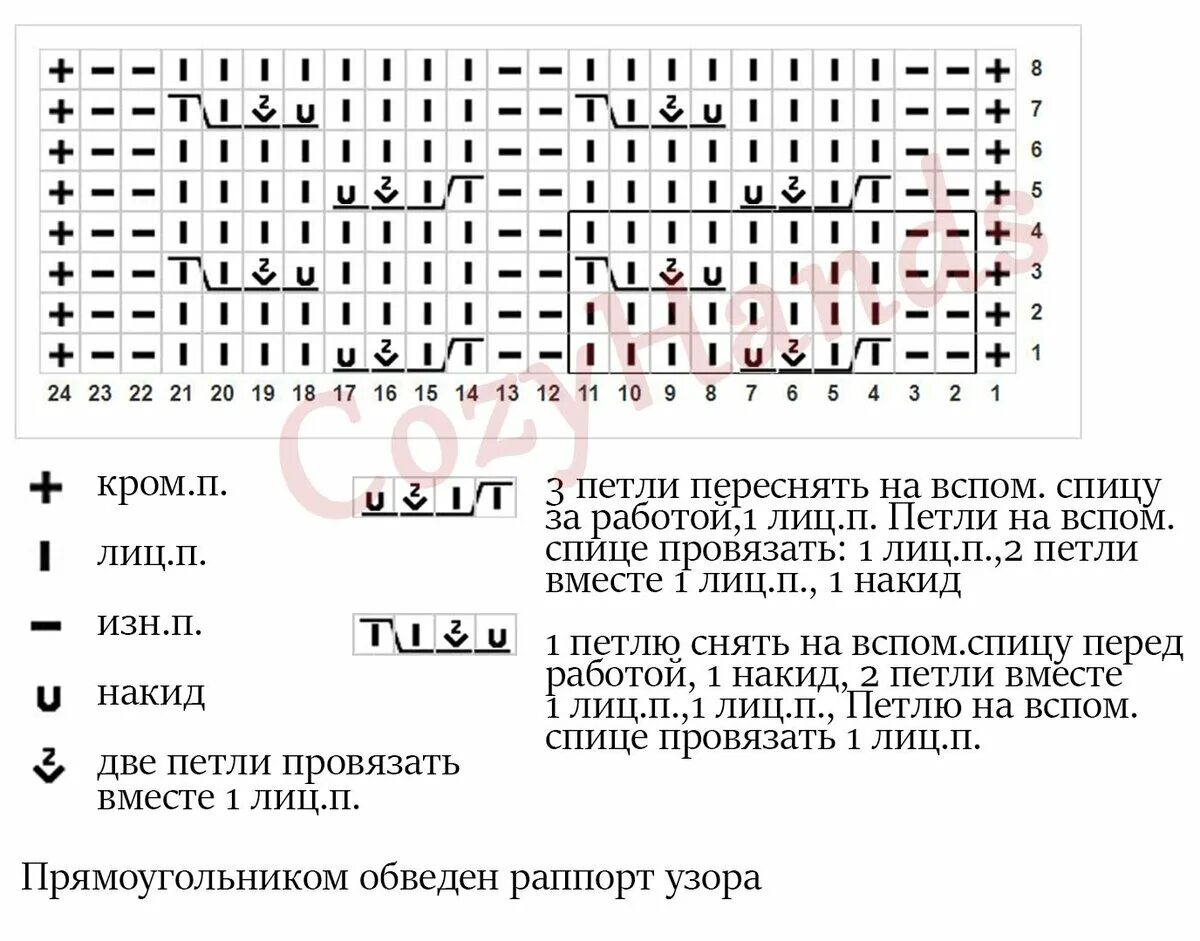 Резинка колосок спицами схема вязания Шикарный узор спицами Ажурные колоски (схема, описание) Вязание спицами CozyHand