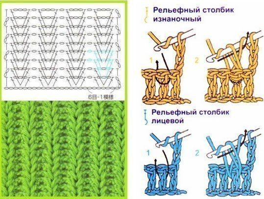 Резинка крючком схема Схемы мотивов и узоров крючком Crochet patterns, Pattern, Crochet