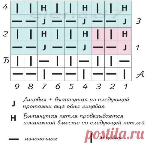 Резинка патронташ спицами по кругу схема вязания Вязка канадская резинка спицами схема с описанием узоры спицами Постила