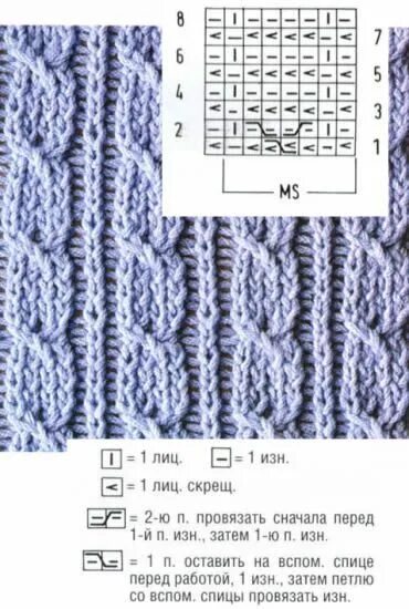 Резинка с косами спицами схемы и описание Fяее Pаттеяи ** Вязаные стежки, Схемы вязания, Гетры