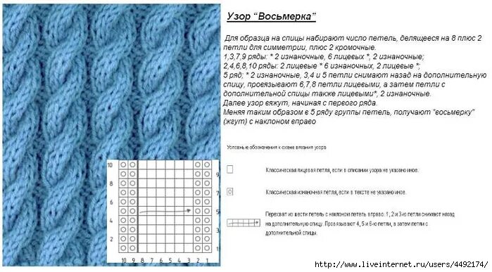 Резинка с косами спицами схемы и описание Узор восьмерка - найдено 77 фото