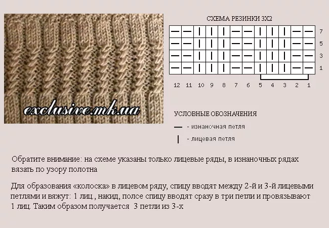 Резинка с накидом спицами схемы и описание Великолепные узоры. Изюминка в резинке. Вяжем спицами Что умею, тем делюсь! Дзен