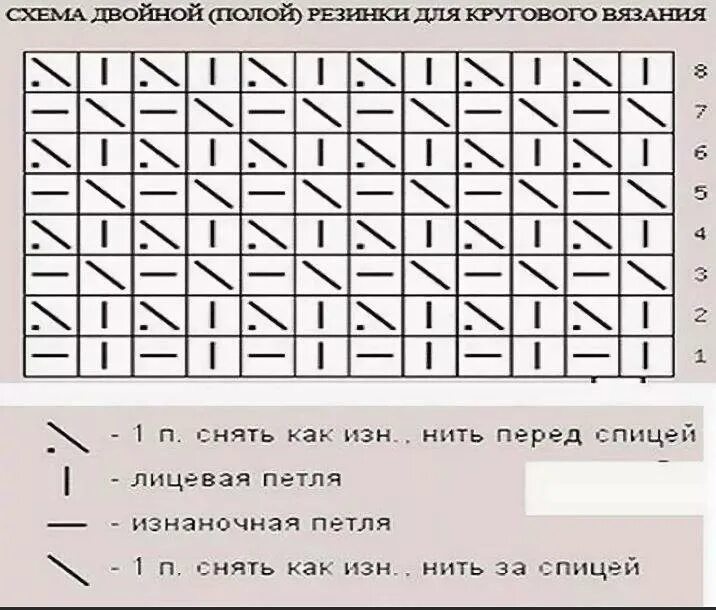 Резинка спицами по кругу схемы Двойная резинка спицами для варежек: найдено 89 изображений