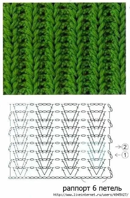 Резинка вязаная крючком схема и описание Про имитацию спиц крючком. Схемы Сашкины Вязашки Дзен