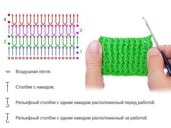 Резинка вязаная крючком схема и описание Шапки крючком со схемами на весну Рукодельный причал Дзен