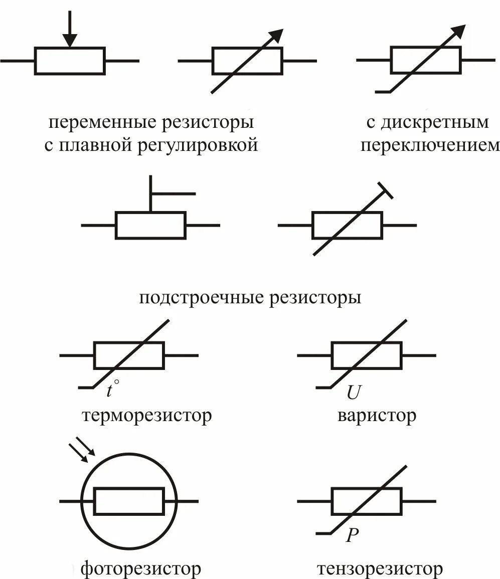 Резистивный элемент электрической схемы Резистор и делитель напряжения PROпаять Дзен