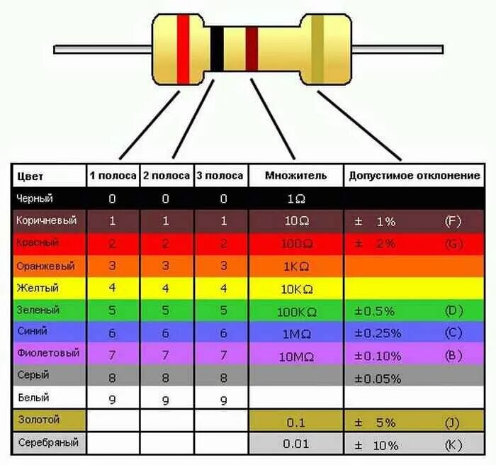 Резистор какое подключение Цветовая маркировка резисторов: расшифровка, с какой стороны читать Электрика дл