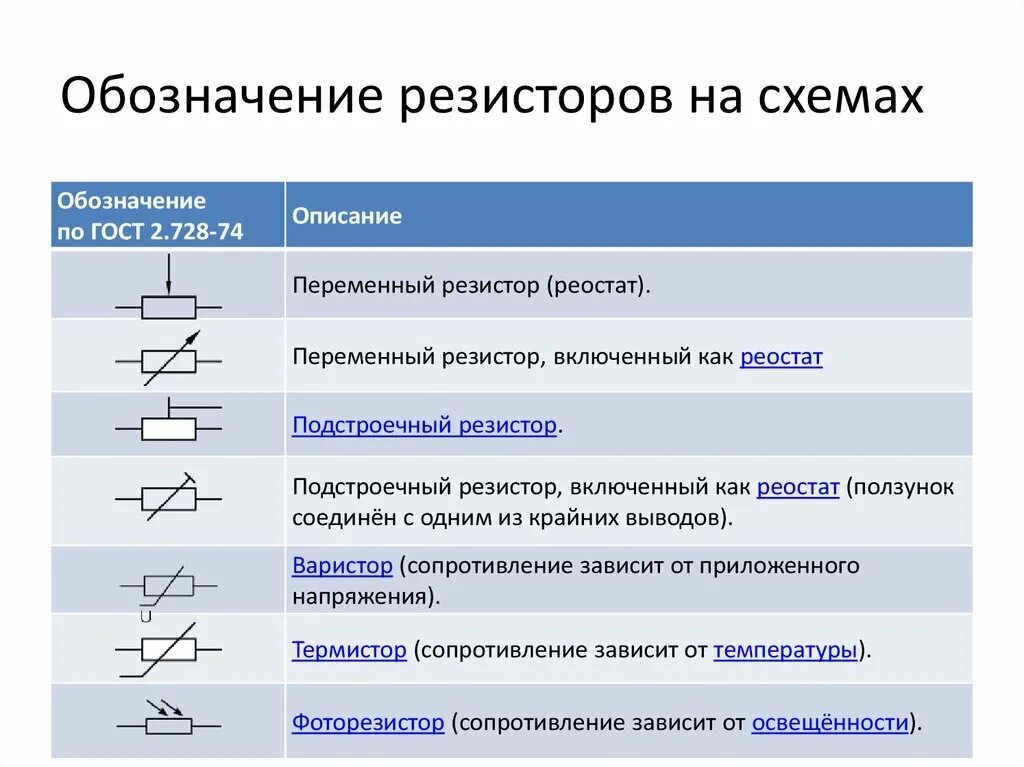 Резистор на электрической схеме Резисторы - презентация онлайн