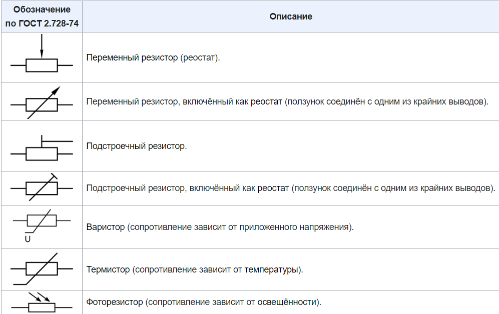 Резистор на электрической схеме Резисторы