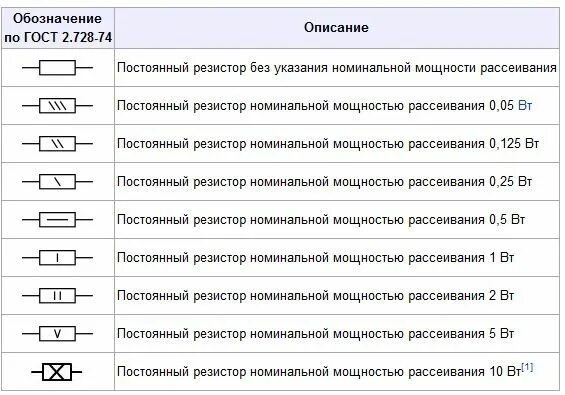 Электрическое споротивление. Закон Ома. Самое простое объяснение. Инженер Дзен