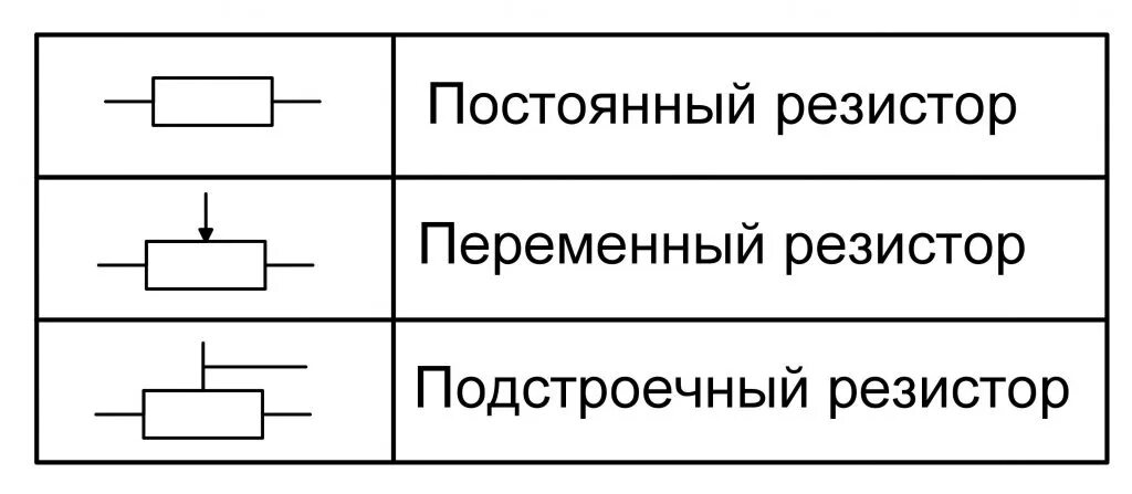 Резистор на электрической схеме Резистор МЛТ-0.125 1.3 ОМ Оптом и в розницу