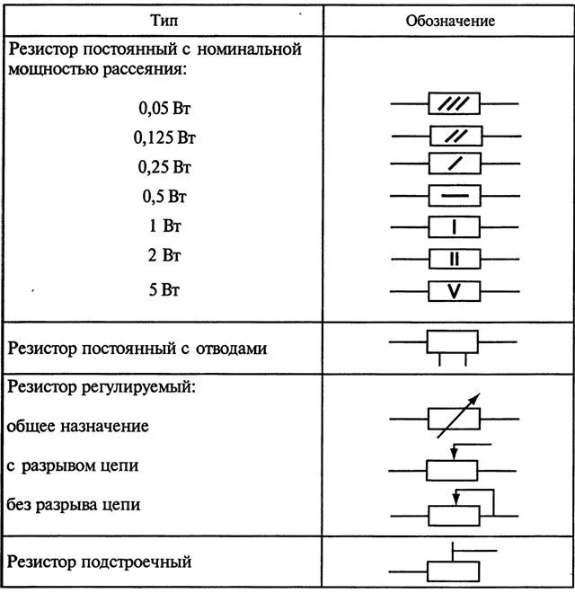 Резистор на электрической схеме Резисторы их виды и обозначения на схемах