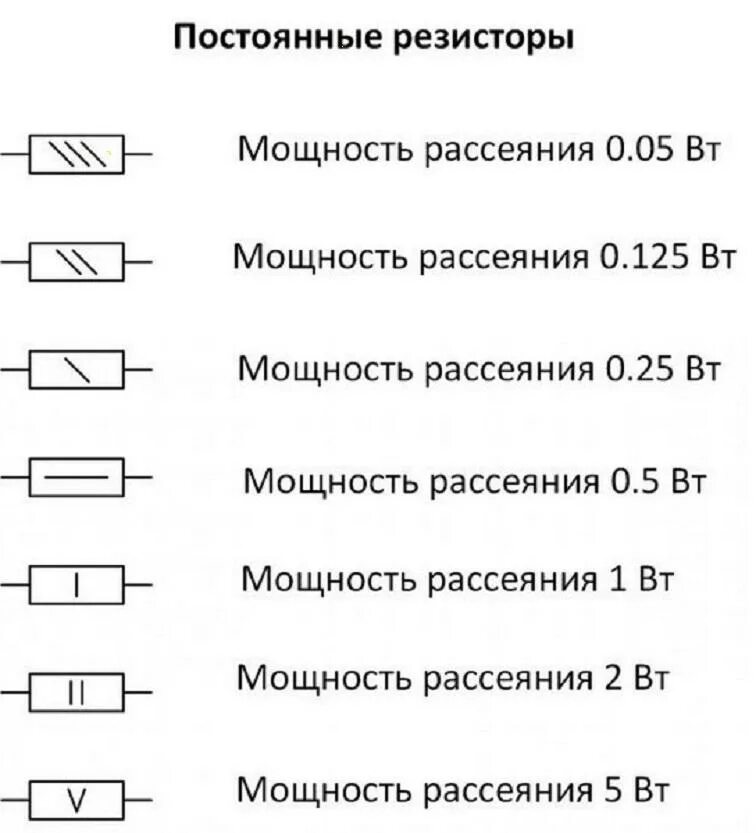 Резистор на электрической схеме Типы резисторов схема: найдено 82 изображений