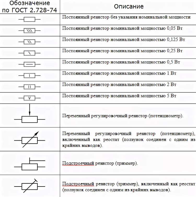 Резистор на схеме электрической цепи Стандартные графические обозначения электрооборудования на схемах ГОСТ - Электри