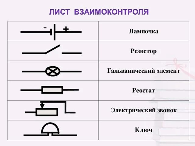 Резистор на схеме электрической цепи Методическая разработка темы 8 класс "Электрические явления" - физика, уроки