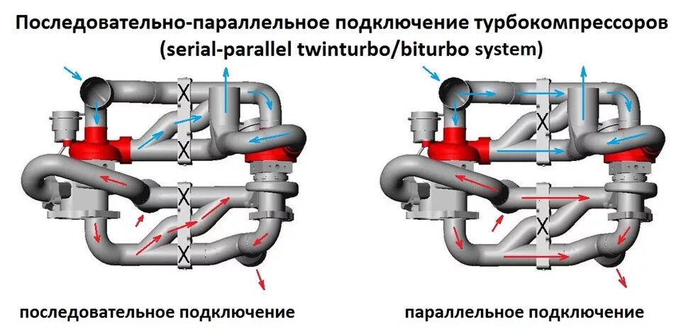 Резко тупеет машина при подключении турбины Twinturbo или Biturbo? Ликбез. Часть 2. - Lada 21081, 1,6 л, 1985 года тюнинг DR