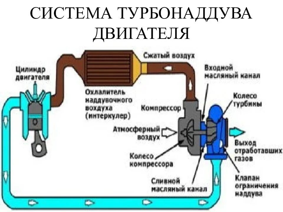 Резко тупеет машина при подключении турбины Как проверить турбину дизельного двигателя и избежать поломки? + видео