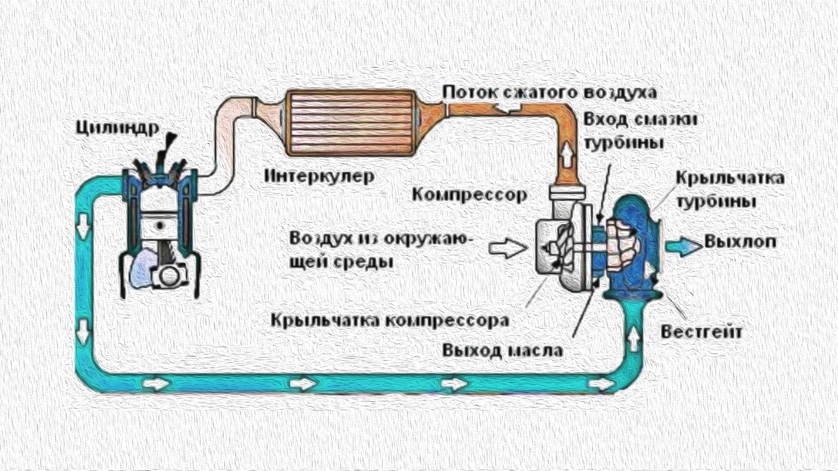 Резко тупеет машина при подключении турбины Как устроен Язык Дракона и Антилаг: Выстрел и Огонь из Выхлопной трубы Инженерчи