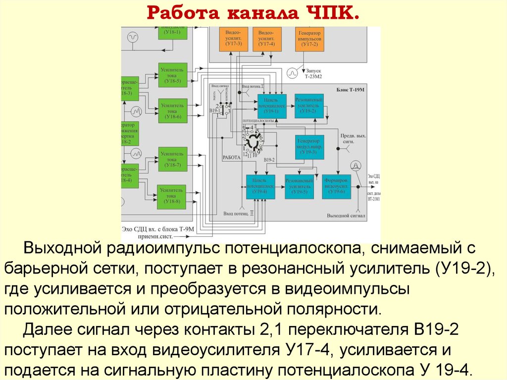 Резонанс промышленная ул 4а фото Резонанс промышленная ул 4а