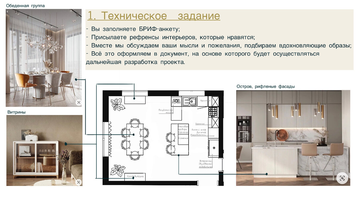 Результат дизайн проекта Четкий порядок работы над дизайн-проектом - залог качественного результата Дизай