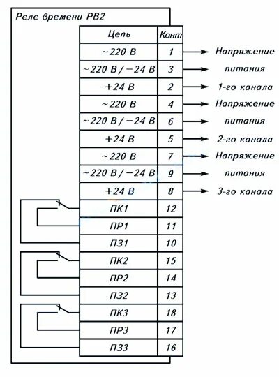 Рв 01 схема подключения реле времени Реле времени РВ2 4СК/2Р-ИПИ-Щ - купить онлайн в магазине Атталион