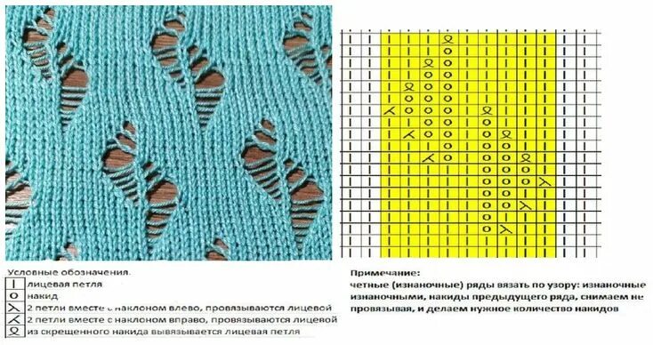 Рваное вязание спицами схемы Декоративная рвань в вязании Вязание, Схемы вязания, Узоры