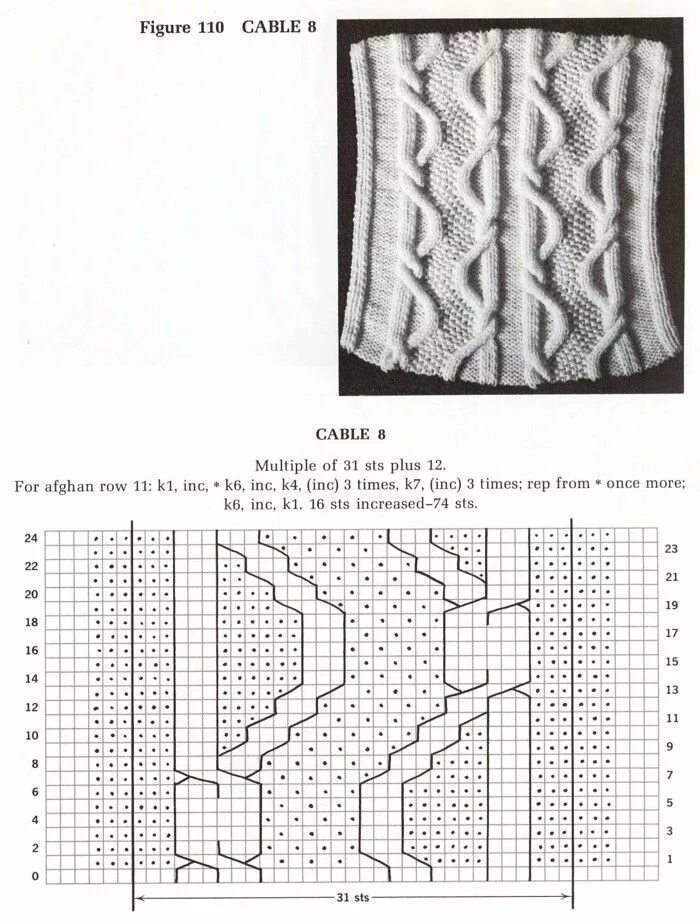 Рваное вязание спицами схемы c8. Узоры спицами-2. Жгутики, ажуры Cable knitting patterns, Knitting charts, Kn